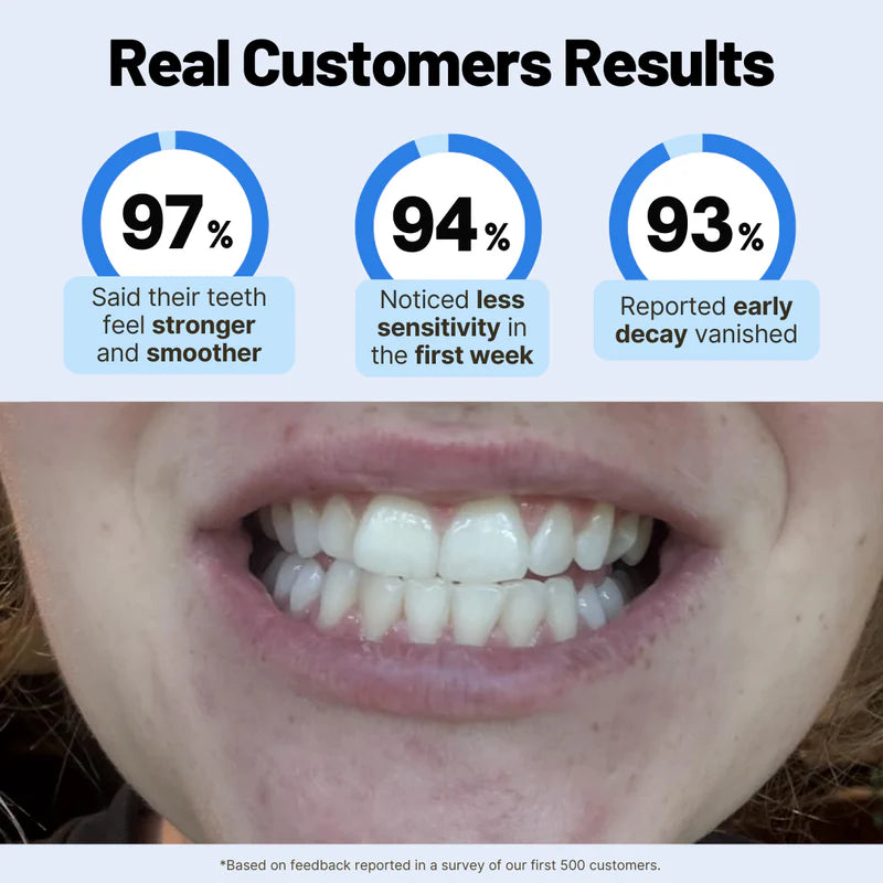 LAST DAY: Buy 1, Get 1 FREE — Glavering™ Remineralizing Repair+ Toothpaste